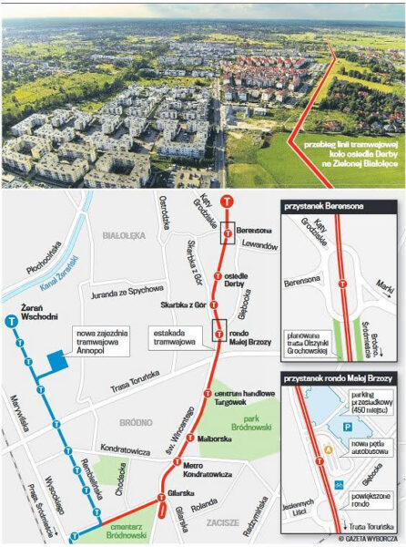 tramwaj na białołękę
